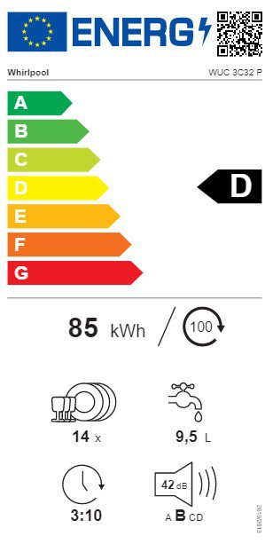 Product's Energy label