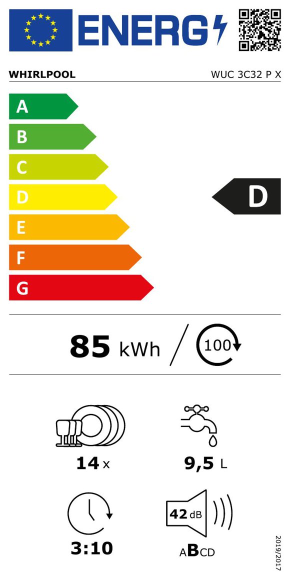 Product's Energy label