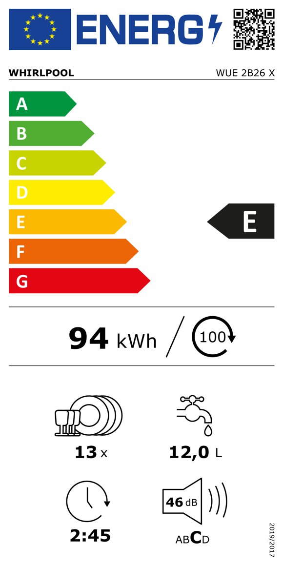 Product's Energy label