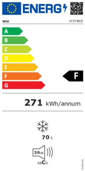 Product's Energy label