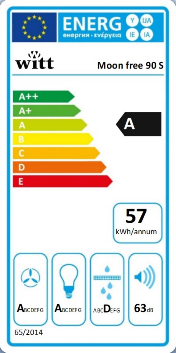 Product's Energy label